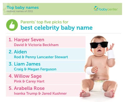 Top 5 Best Celebrity Baby Names