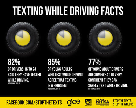 Texting Facts