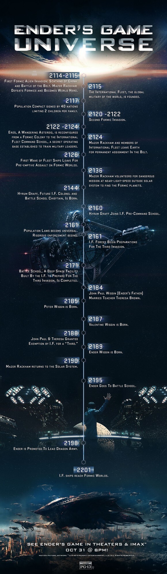 Ender's Game Infographic