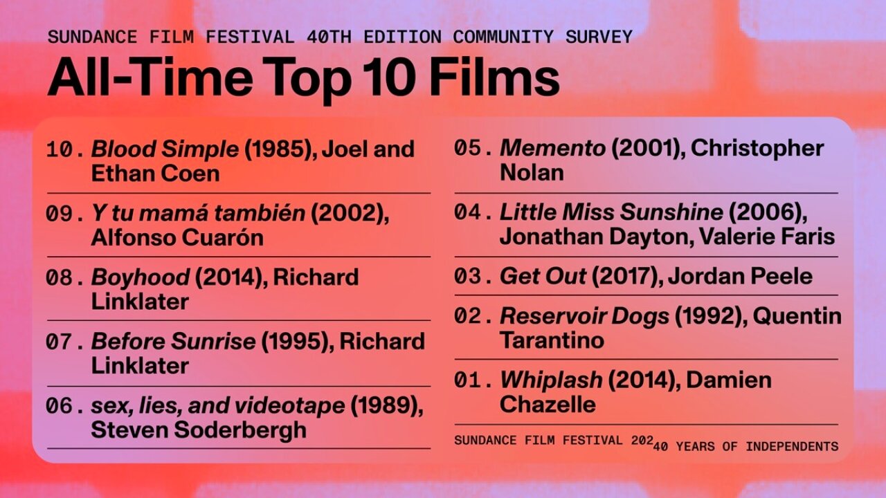 Sundance Names the Top 10 Films of Its First 40 Years